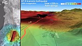 San Andreas Fault earthquake, ground shaking simulation