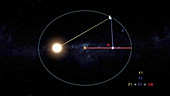 Kepler's laws of planetary motion