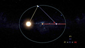Kepler's 1st law of planetary motion