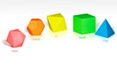 Illustration of the five Platonic solids