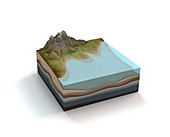 Formation of sedimentary rock, illustration