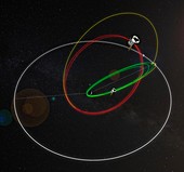 Transiting Exoplanet Survey Satellite orbits, illustration