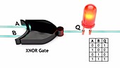 XNOR gate and truth table