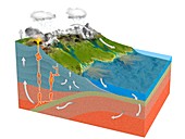 Rock formation and erosion cycle, illustration