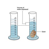 Measuring the volume of an irregular object, illustration