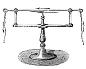 orsted Magnetic Needle, Electromagnetism, 1820