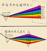 Chinese Illustration Showing Two Prisms, 1854