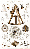 Navigational Instruments, e.g. Sextant, 1791