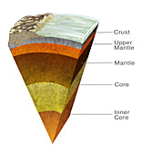 Earth's Structure