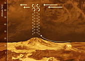 Gravity Waves on Venus