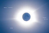 Total Solar Eclipse and Earthshine, Infographic
