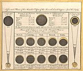 Solar Eclipse, 1764