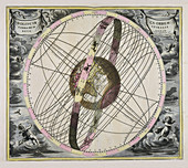 Sun's Orbit, Harmonia Macrocosmica, 1660