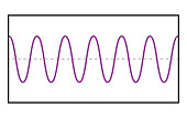 Medium Wavelength at High Amplitude