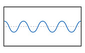 Long Wavelength at Medium Amplitude