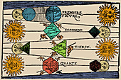 Petrus Apianus Proves Earth is Round, 1551