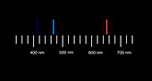 Hydrogen Spectra