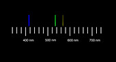 Mercury Spectra