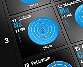 Sodium, atomic structure