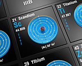 Scandium, atomic structure