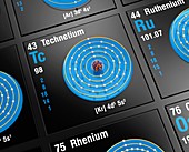 Technetium, atomic structure