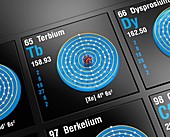 Terbium, atomic structure