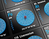 Polonium, atomic structure