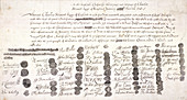 Copy of the Death Warrant of King Charles I, c1648