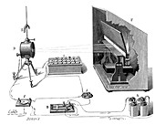 Lord Kelvin's transatlantic telegraph, 1877