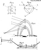 Optical phenomena described by Sir Isaac Newton, 1704