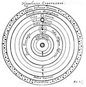 Copernican system of the universe, 17th century