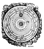 Geocentric or Earth-centred Universe, c1617