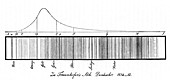 The solar spectrum, 1814