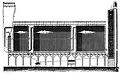 Lead chambers for production of sulphuric acid, 1870