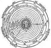 Diagram showing Geocentric system of universe, 1539