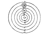 Galileo's diagram of the Copernican system of the universe