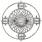 Behaviour of a magnetic compass, 1643