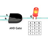 AND logic gate, diagram