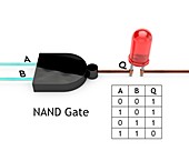 NAND logic gate, diagram