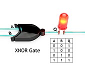 XNOR logic gate, diagram