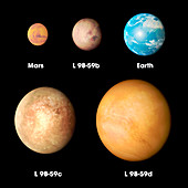 L 98-59 exoplanets size comparison, illustration