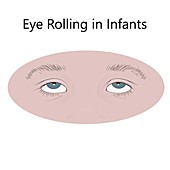 Childhood eye rolling, illustration