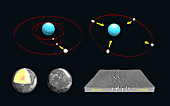 Orbit and geology of Uranus's moon Miranda, illustration