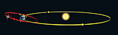 Orbits of the Earth and Moon around the Sun, illustration