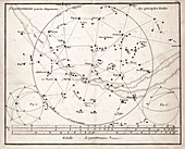 Milky Way constellations, 18th century