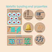 Physical properties of metals and alloys, illustration