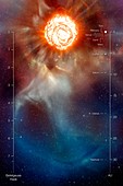 Betelgeuse and its gas plume,illustration
