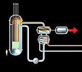 Supercritical water-cooled reactor, diagram