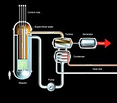 Supercritical water-cooled reactor, diagram