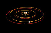 Orbits of moons of Jupiter, illustration